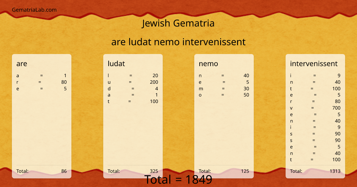 are ludat nemo intervenissent in jewish Gematria